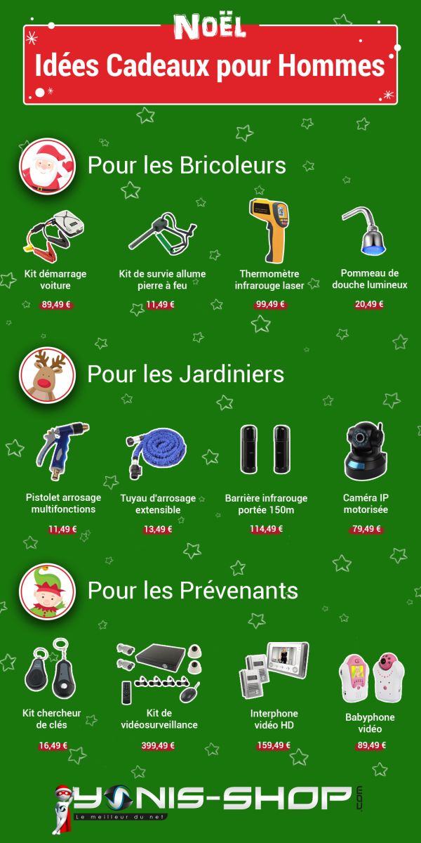 Infographie regroupant des idées de cadeaux de Noël pour les hommes